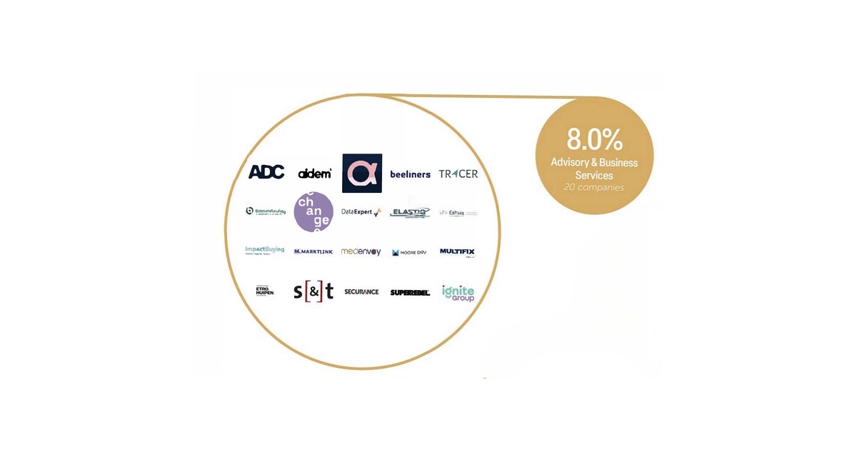 We zijn geselecteerd voor de @Top 250: NL’s Fastest-Growing Firms 2026.